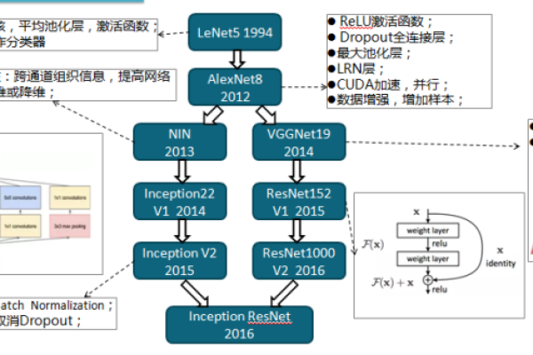 从零开始入门深度学习_深度学习模型预测