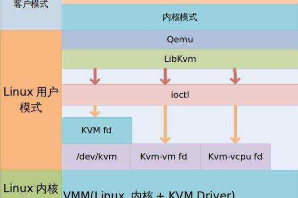 什么是Linux的虚拟化技术