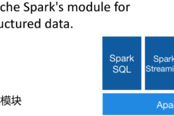 Spark中怎么执行SQL数据