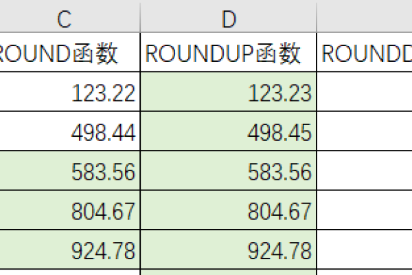 oracle中round函数的使用方法是什么