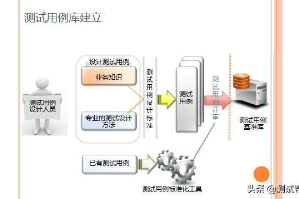 测试用例管理工具搭建_群组管理工具