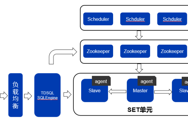 sql todate函数的应用场景有哪些