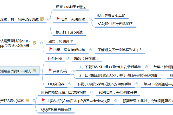 测试用例思维导图_思维导图