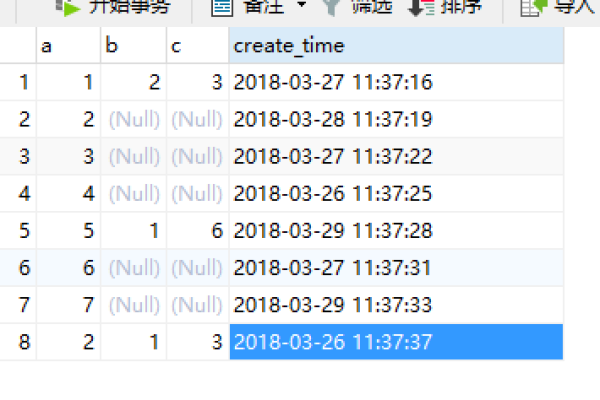 sql倒叙排序的方法是什么