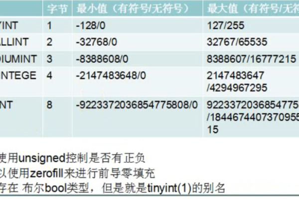 sql怎么判断是否为浮点型数据