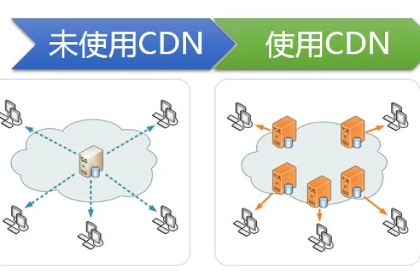 cdn是什么_内容分发网络 CDN  第1张