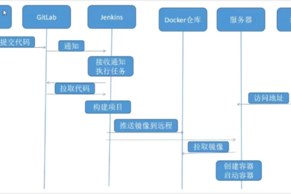 云效需求变更，需要有需求变更单，如何做到结合DEVOPS 中，就是在哪里设置门襟？