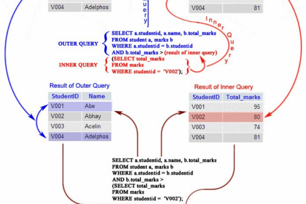 sql float类型赋值的方法是什么