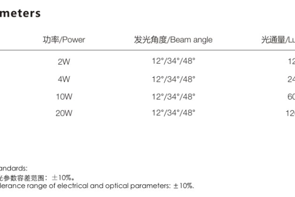 参数model_model