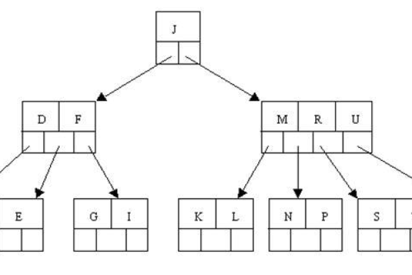 mysql中btree索引的原理是什么