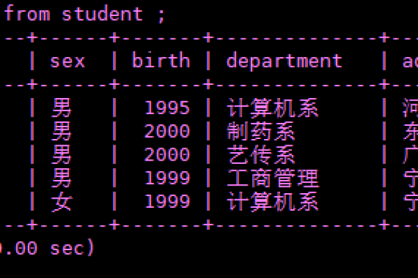 mysql中distinct和count怎么使用