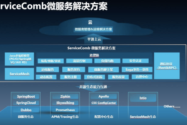 cce servicecomb_ServiceComb引擎  第1张