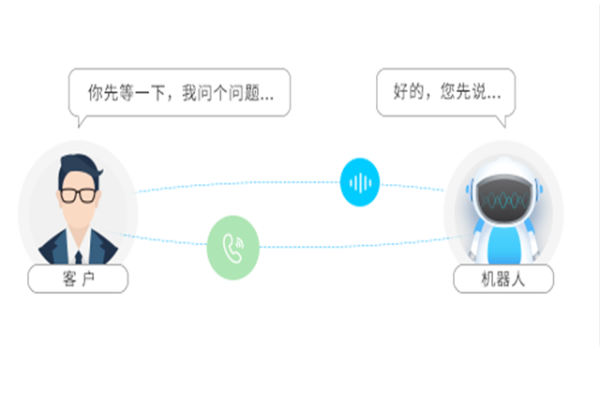 成都客服机器人_机器人客服功能  第1张