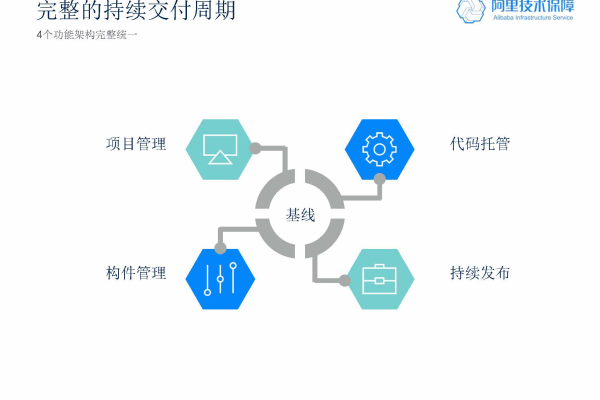 持续交付_持续交付