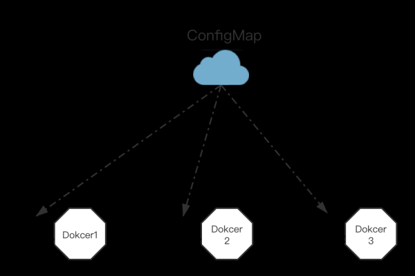 configmap_ConfigMap