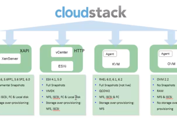 CloudTable介绍_CloudTable连接