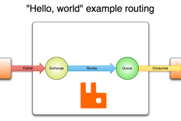 RabbitMQ&AMQP消息体大小默认是多少？