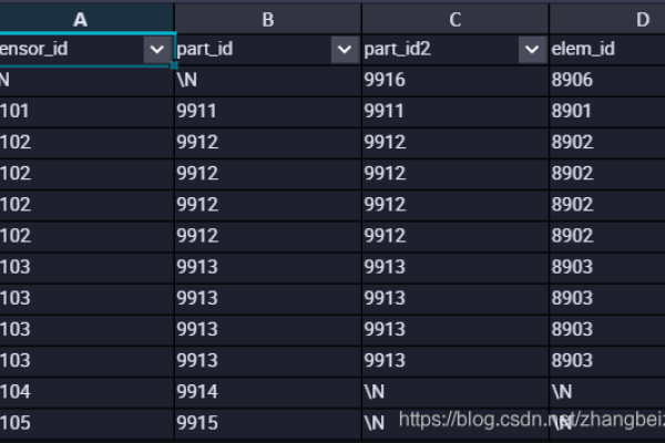 sql中replace函数的应用场景有哪些