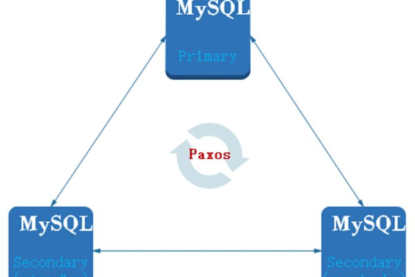 mysql中varbinary的特点有哪些