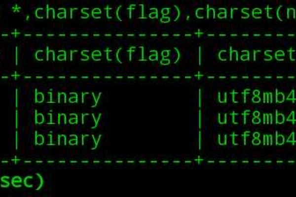 sql bit类型使用的方法是什么  第1张