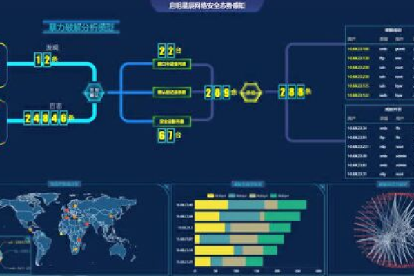 超态势感知_态势感知 SA