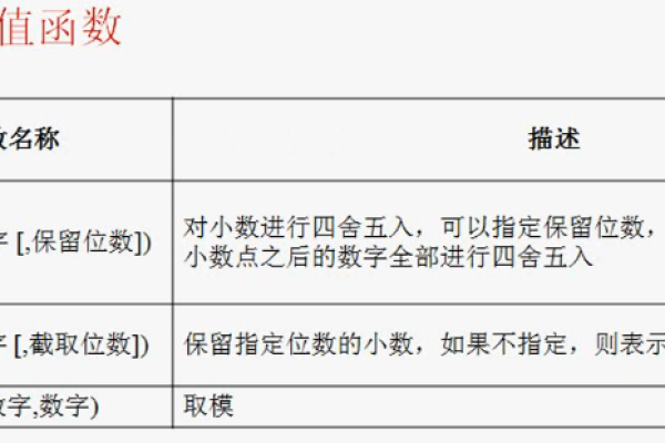 oracle中rpad函数详细解释  第1张