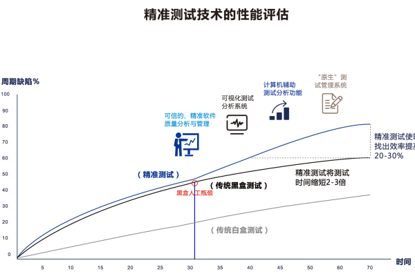 测试软件性能_性能测试