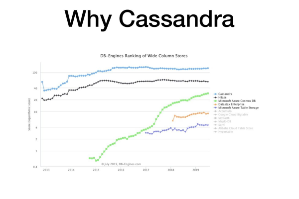 Cassandra的延迟查询是如何优化的