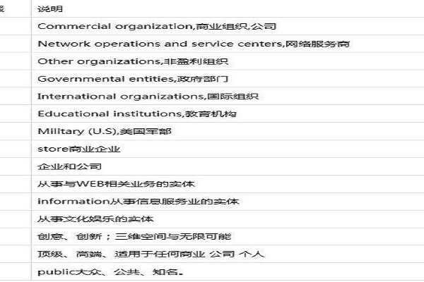 cc公司英文域名注册_公司注册