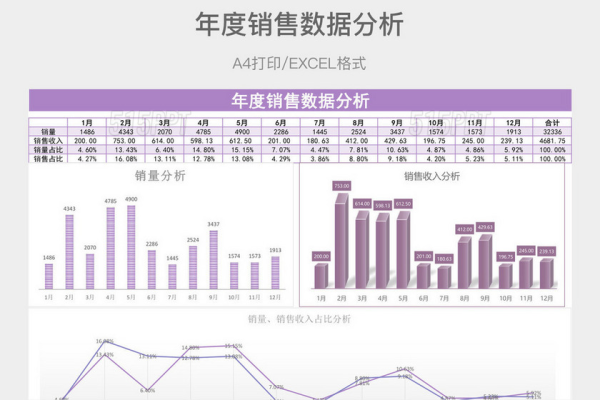 产品销售数据分析_数据分析