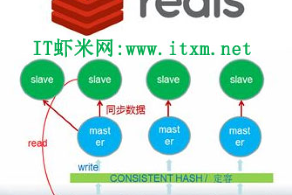 Redis重启服务缓存丢失怎么解决