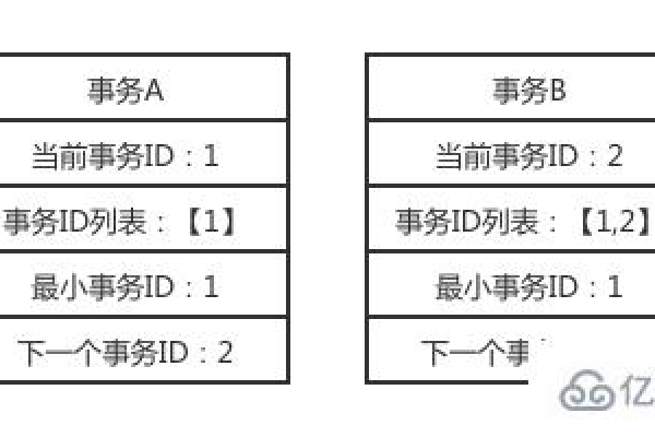 mysql事务的四个隔离级别是什么