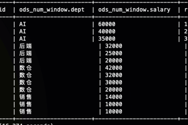 sql row number函数