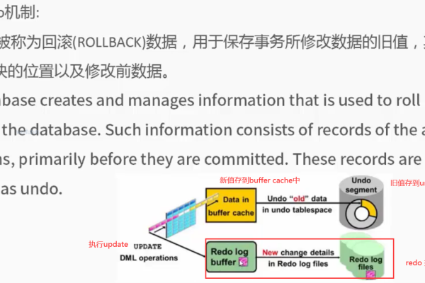 oracle优化原则和方法是什么  第1张