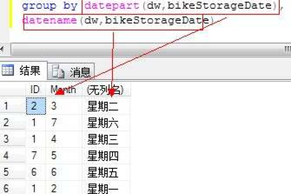 sql中datepart函数的功能有哪些