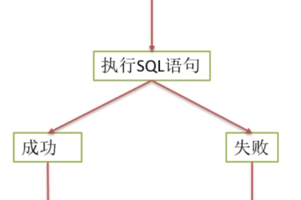 MySQL事务实现的方法是什么