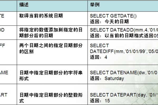 sql中datepart函数的参数有哪些