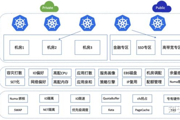 存储和处理客户信息的系统包括_KooCLI系统参数包括哪些