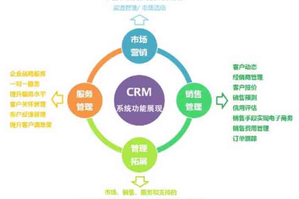 crm客户关系管理系统功能_系统功能