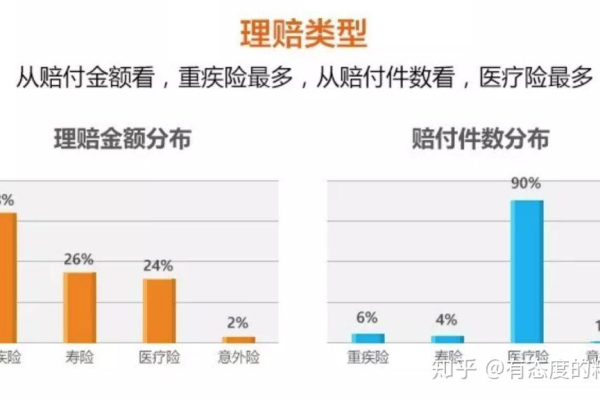 车险理赔数据分析_方案简介  第1张