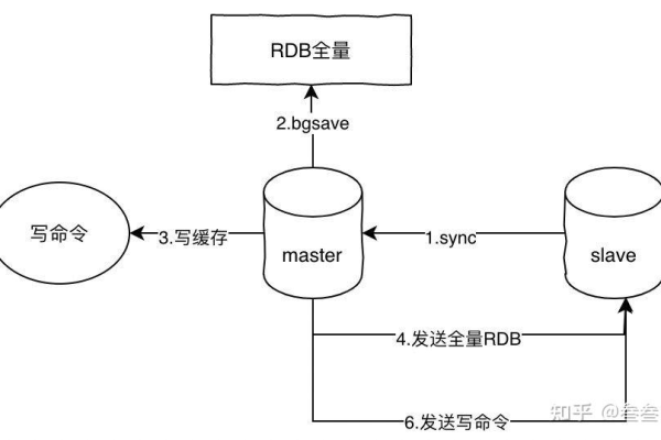 Redis事务指的是什么意思