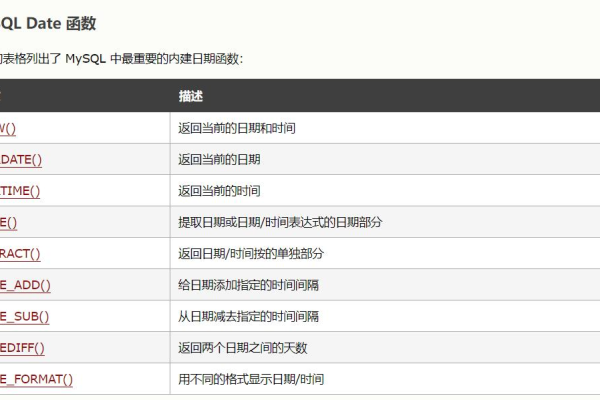 mysql date函数的用法是什么