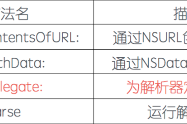 PostgreSQL中怎么处理JSON和XML数据类型  第1张