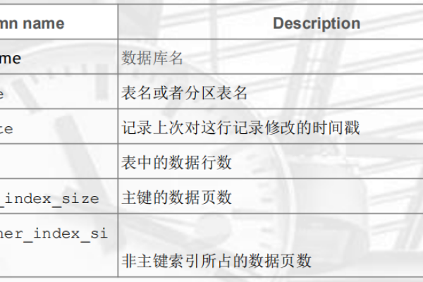 创建mysql innodb数据库_innodb