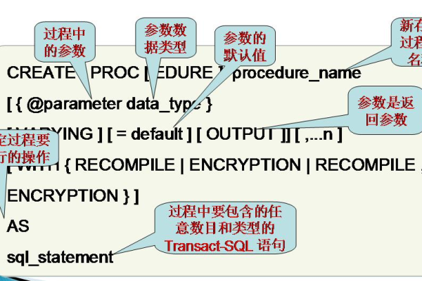 存储过程数据类型_存储过程