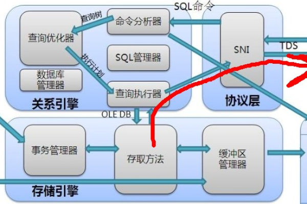 SQLServer中怎么执行存储过程