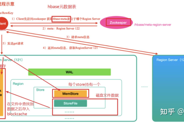 查看所有的namespace_Namespace