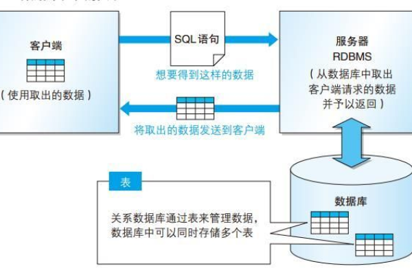 常见的mysql系统数据库包括_RES的离线数据源包括什么