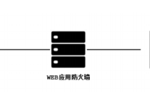 请问升级到waf3.0之后，是否可以对扩展qps和扩展域名数量进行降配？