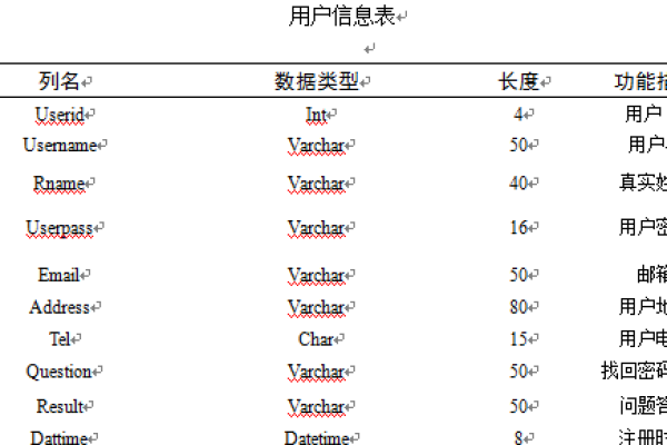 mysql怎么查看所有的表  第1张